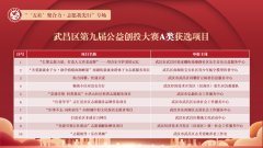 结果揭晓！20个公益创投项目分享百万慈